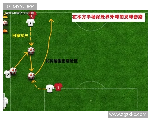 足球发球技巧解析与实战应用探讨提升球场表现的关键因素